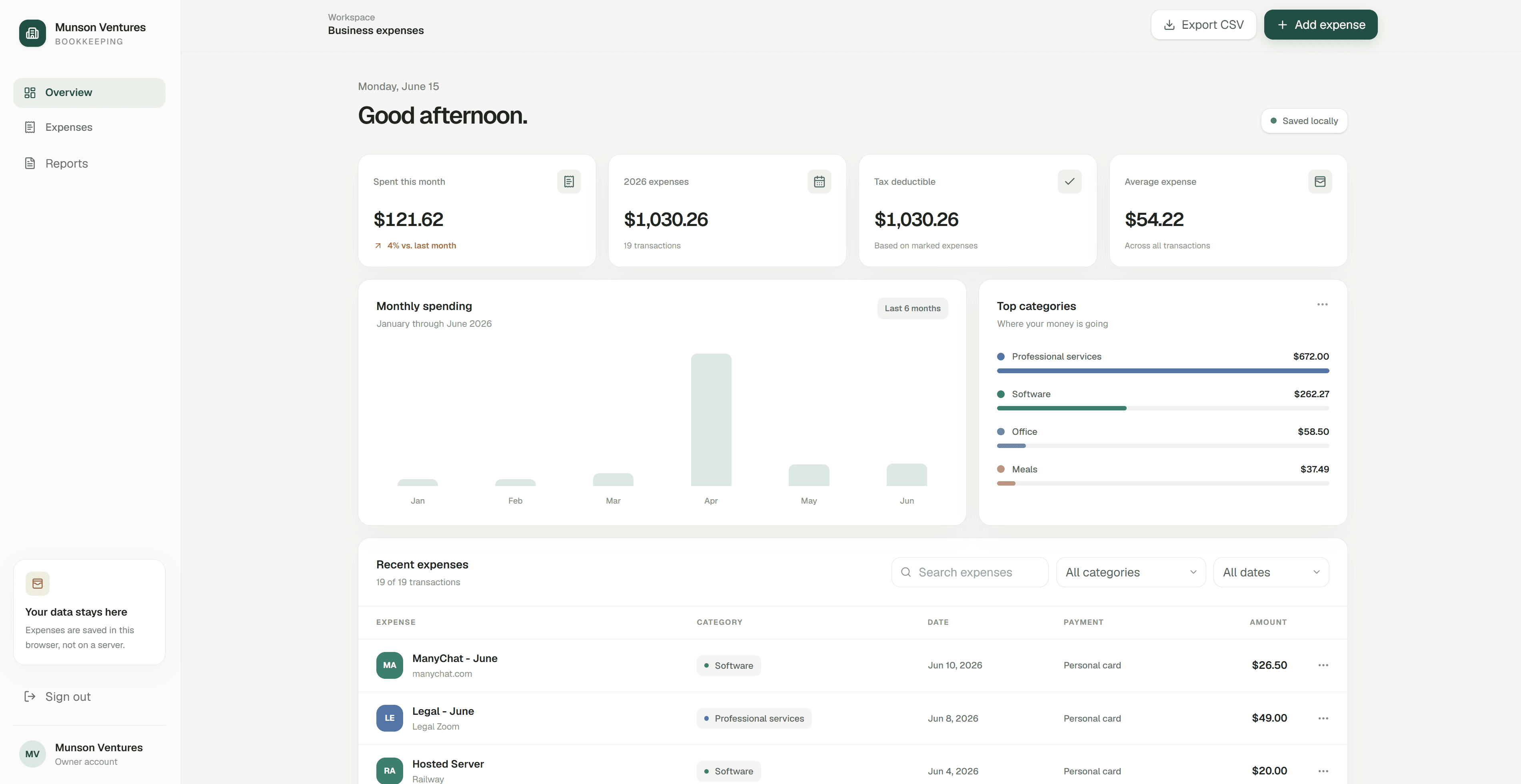 Munson Ventures business expense dashboard